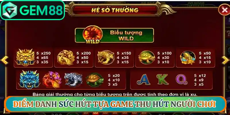Bang giai thuong cho tung bieu tuong tren duoc tinh theo don vi la xu