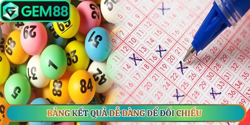 Bảng kết quả dễ dàng để đối chiếu